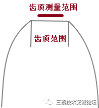 蔡司三坐标
