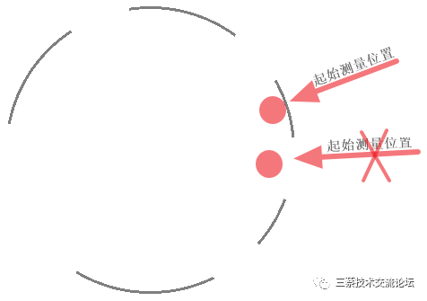 蔡司三坐标