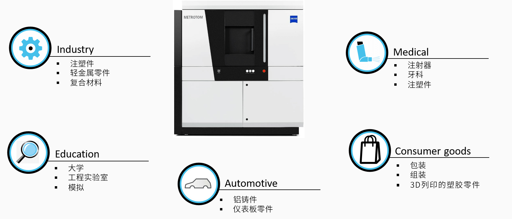 点金会电投工业CT