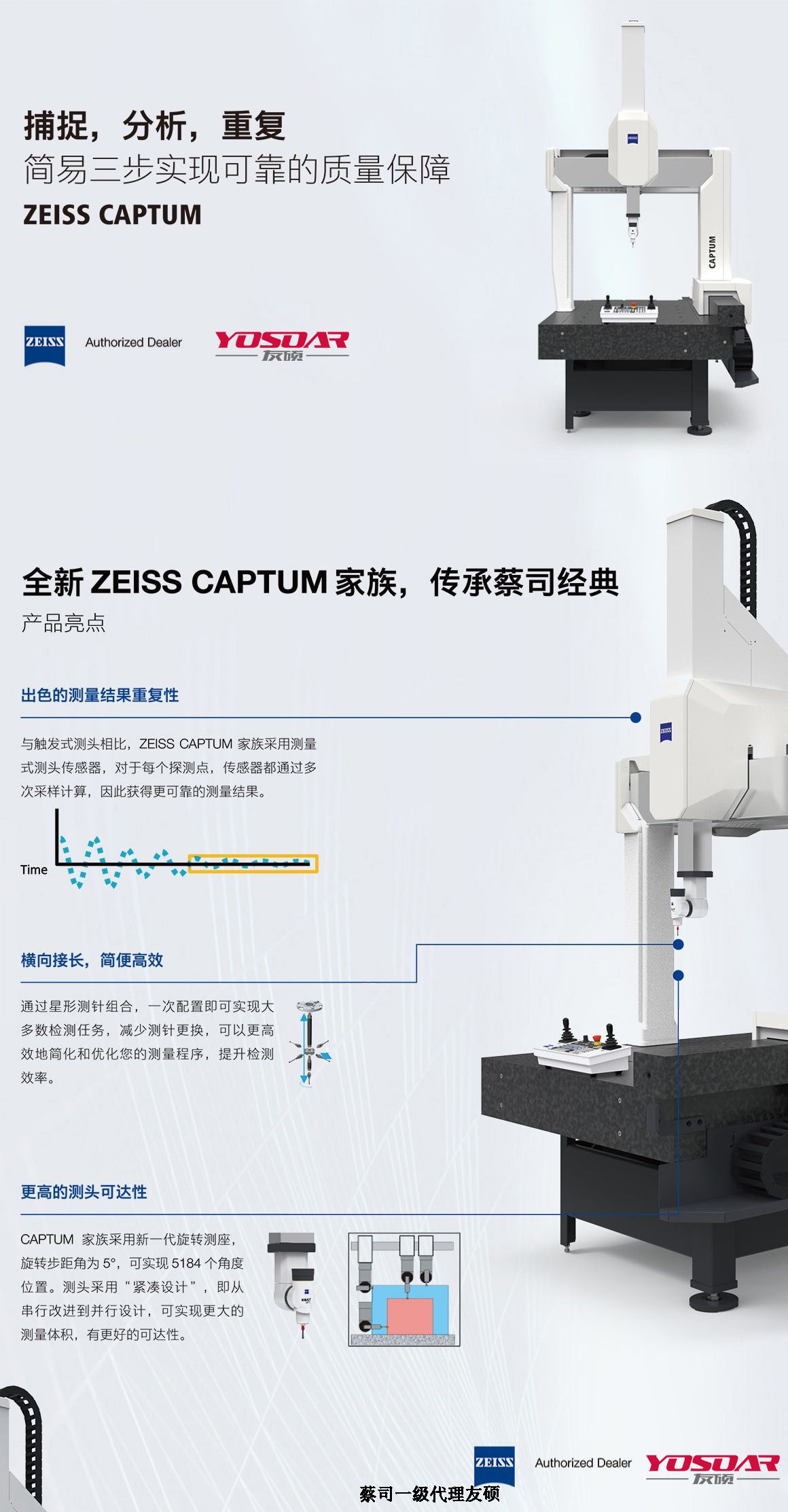 ˾(bio)CAPTUM
