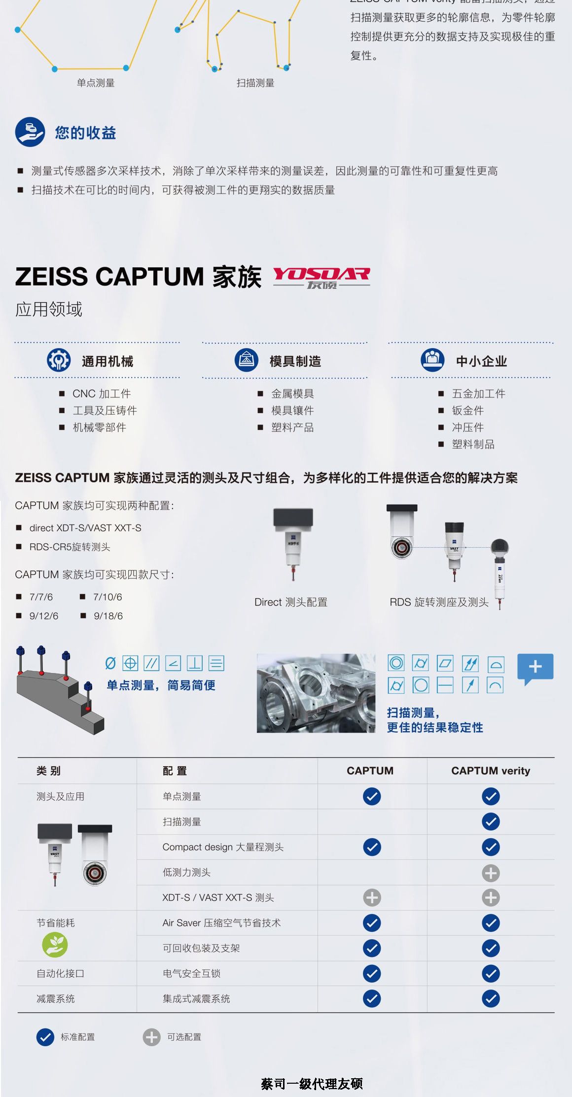 ˾(bio)CAPTUM
