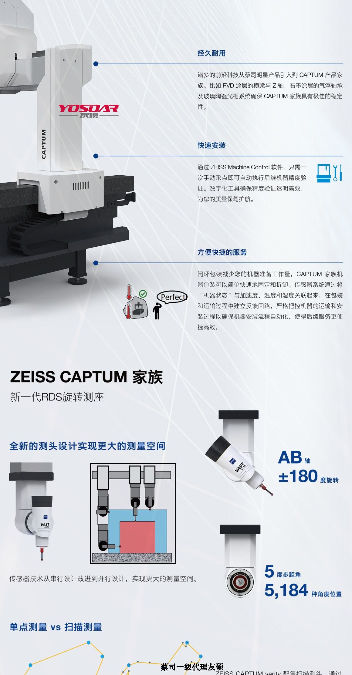 ˾(bio)CAPTUM