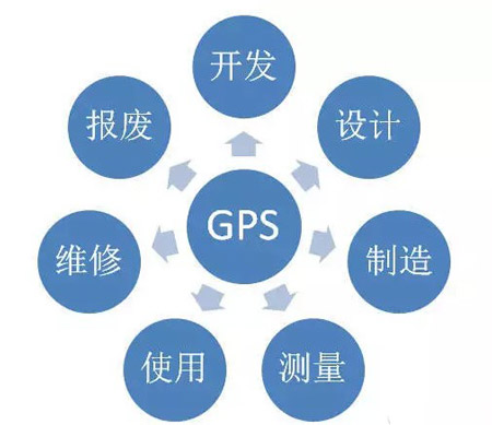 GPS