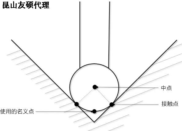 ��˾������